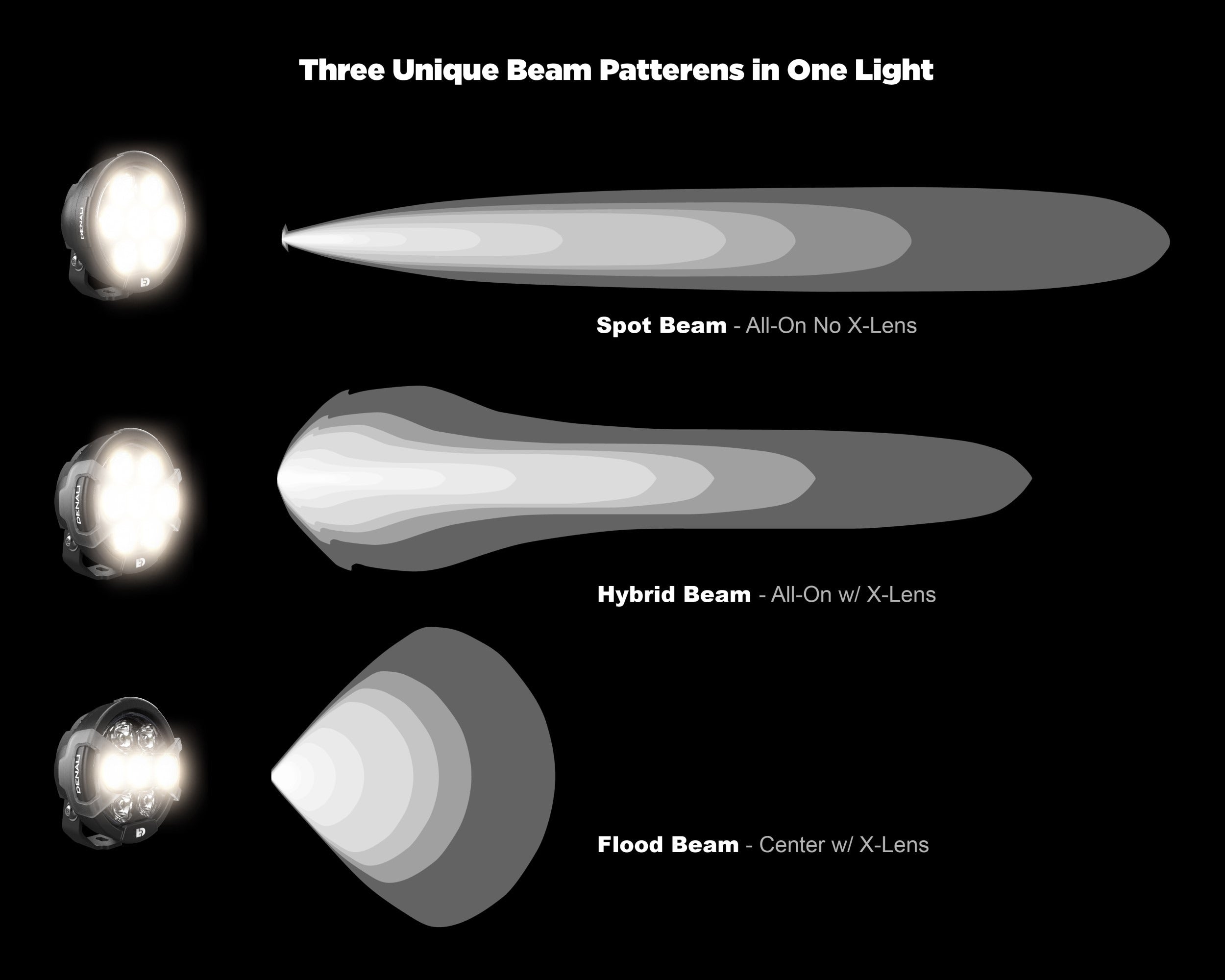 DENALI D7 PRO Multi-Beam Auxiliary Light Pods with Modular X-Lens System